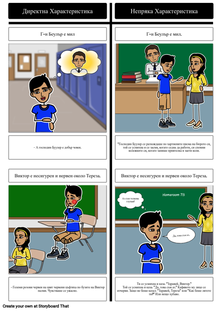 Характеризиране на Седмата Степен