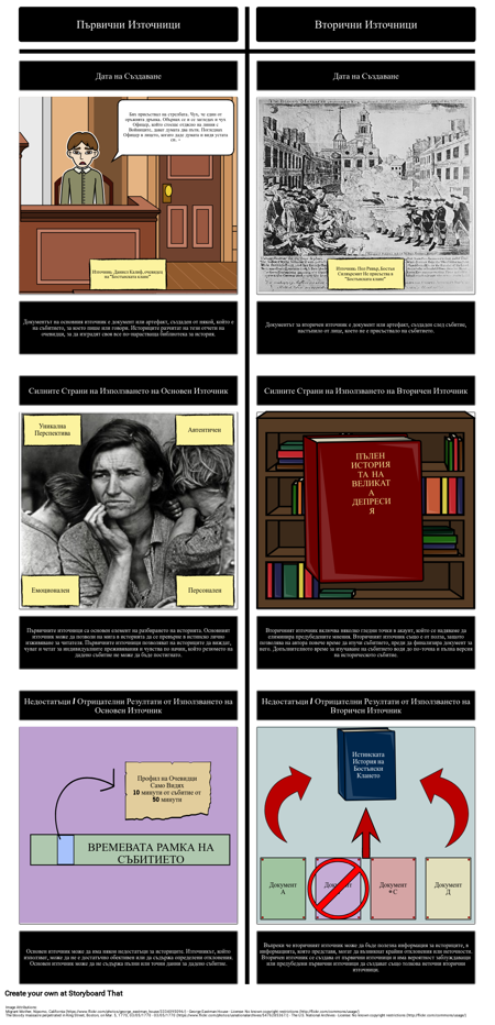 Първични Срещу Вторични Източници