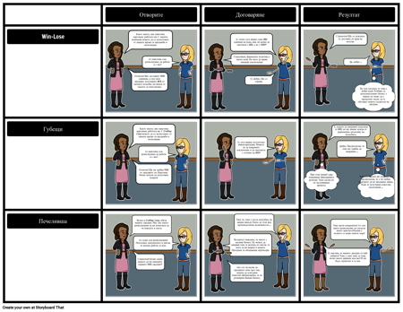 Примерни Резултати от Преговорите