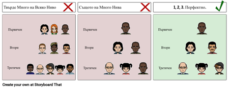 Персонален Триъгълник с Приоритет
