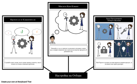 Цикъл на Разработване на Продукти