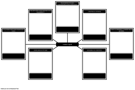 Шаблон за Анализ на Главния Герой