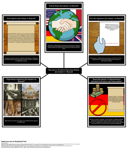 Причини от Втората Световна Война