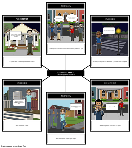 Чудовища по Фигуративния Език на Maple St.