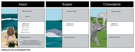 Карта на Знаците на Амос и Борис