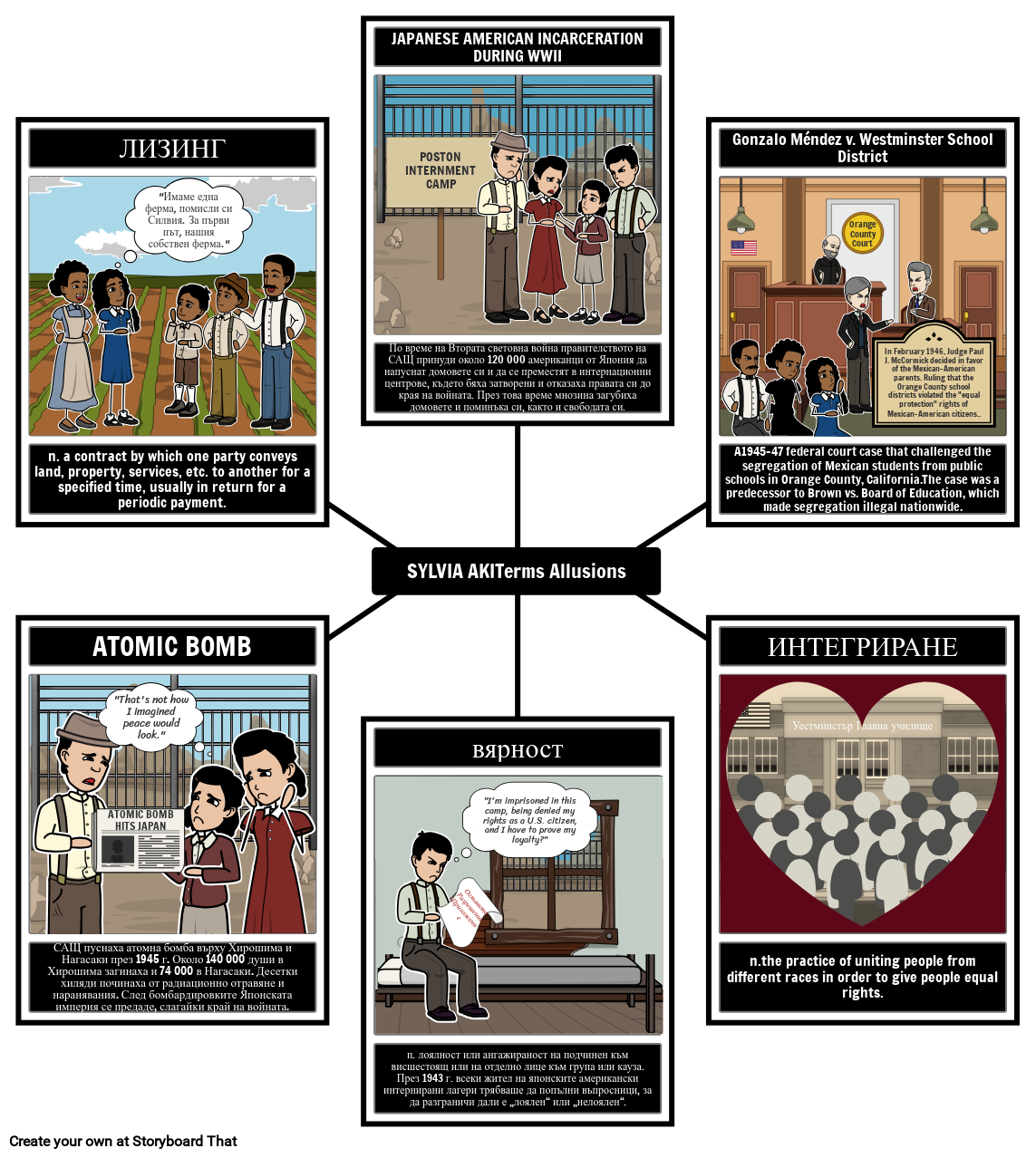  Bg examples