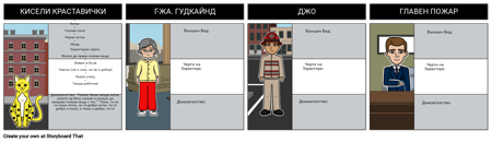 Пожарната Котка Карта на Знаците