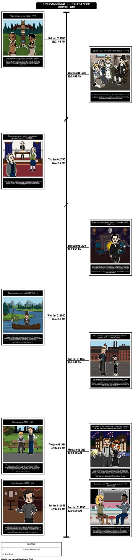 Американско Литературно Движение