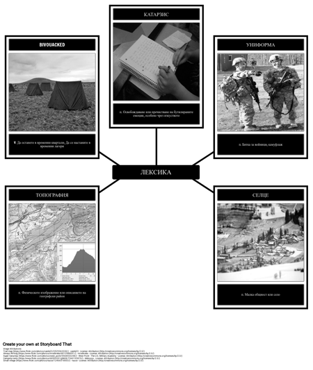 Речник на Нещата, Които те Носят