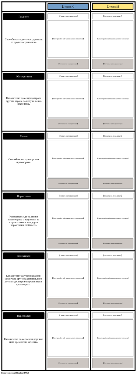 Шаблон за Сравнение на Мощността