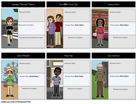 Карта на Знаците на Маниак Магее