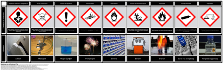 Графика на Символите за Опасност