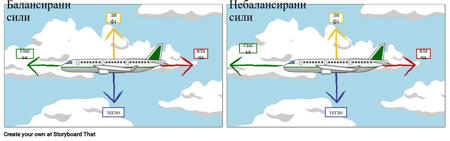 Балансирани и Небалансирани Сили
