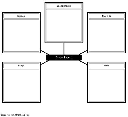 Шаблон за Състоянието на Отчета