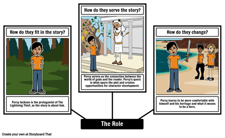 Ролята на Героя - Пърси Джаксън