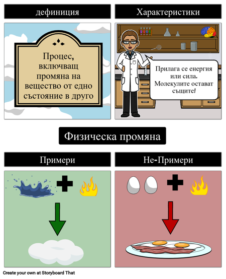 Модел на Физиологичната Промяна
