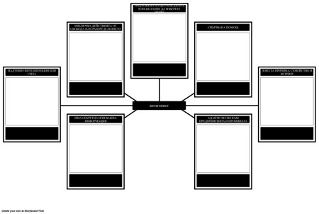 Шаблон за Анализ на Антагонисти