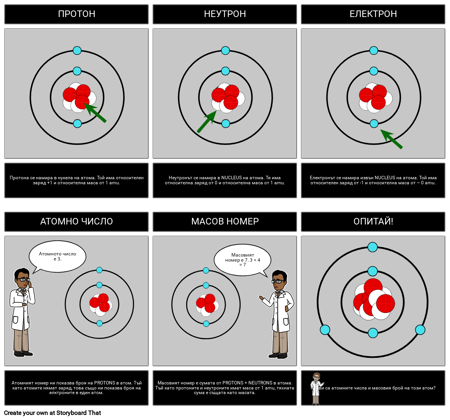 Атомна Диаграма - Части от Атом