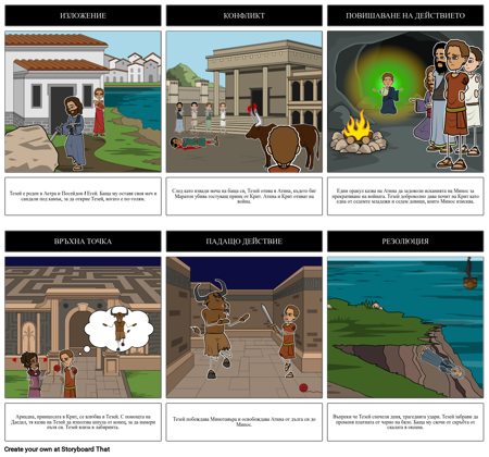 Тезей и Диаграмата на Минотавър