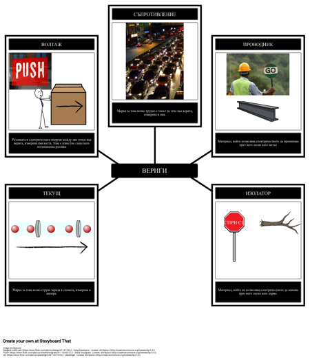 Речник на Електрическите Вериги