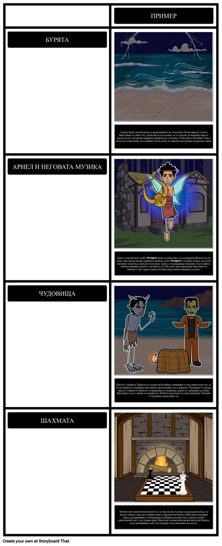 Теми, Символи и Мотиви в Бурята