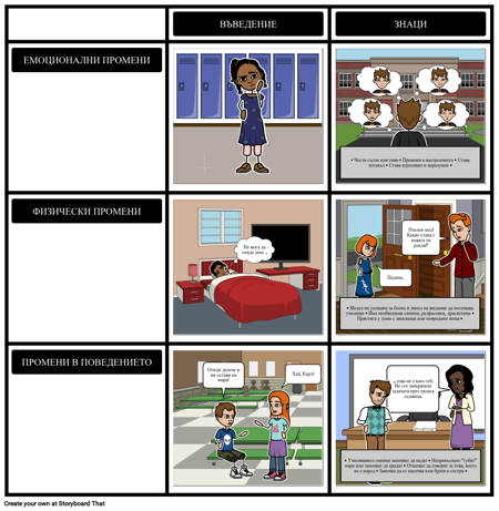 Признаци Някой е Злоупотребяван