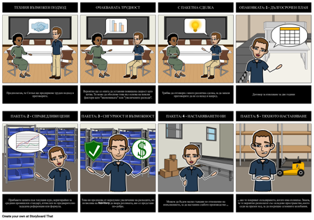 Противодействие на Ниска Оферта