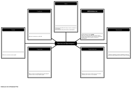Шаблон за Резюме на Преговорите