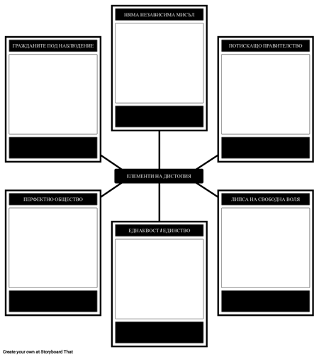 Елементи на Шаблона за Дистопия