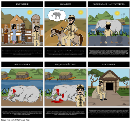 Диаграма за "Заснемане на слон"