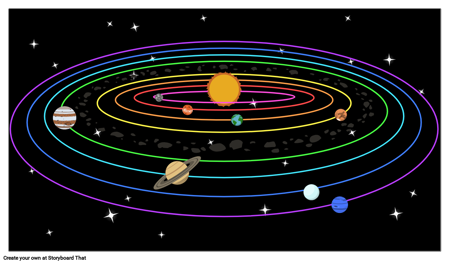Планетите на Слънчевата Система