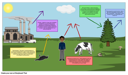 Диаграмата на Въглеродния Цикъл