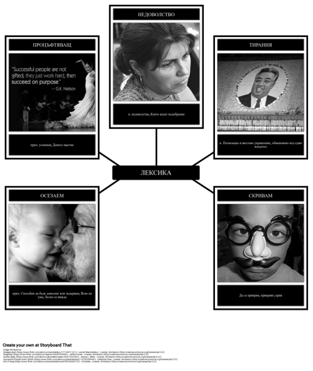 Речник за Трагедията на Ричард III