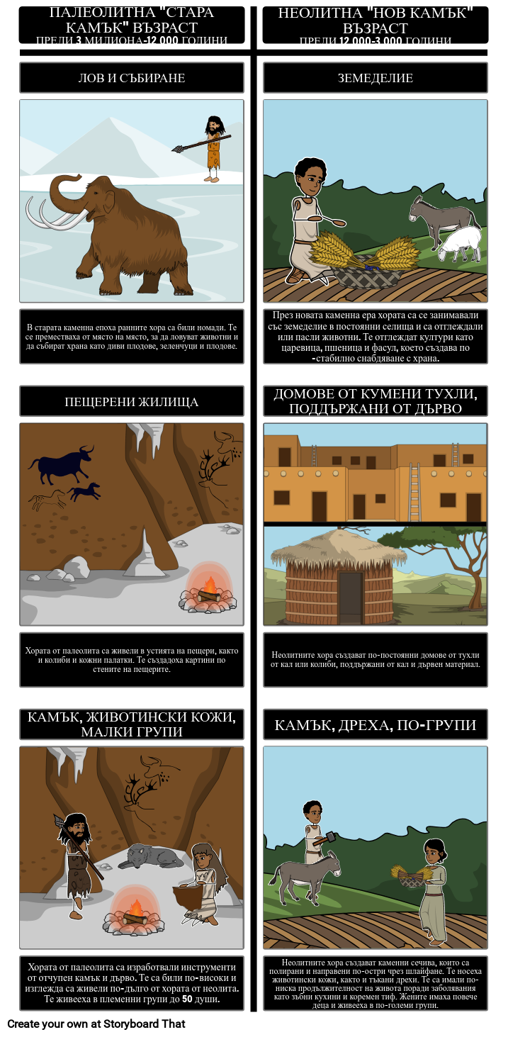 Ранни Хора Палео Срещу Неолита