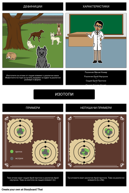Какво Представляват Изотопите?