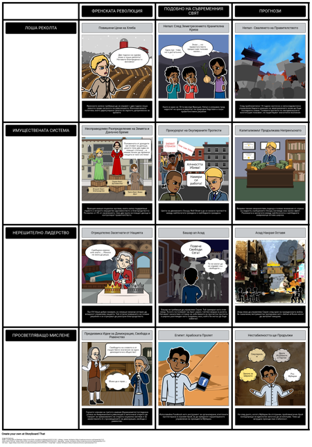 Причини на Френската Революция