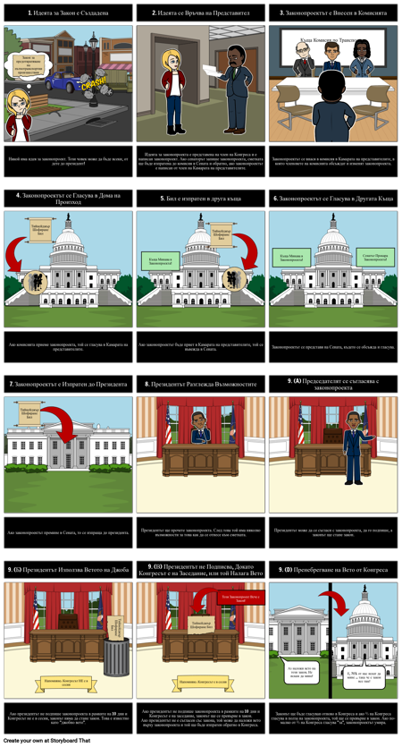 Как Законопроектът Става Закон