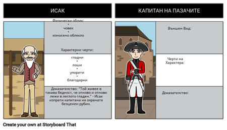 Съкровището - Карта на Знаците