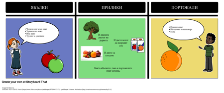 Пример за Сравнение и Контраст