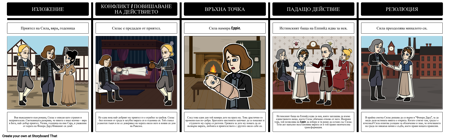 Сила Марър Еволюция на Героите