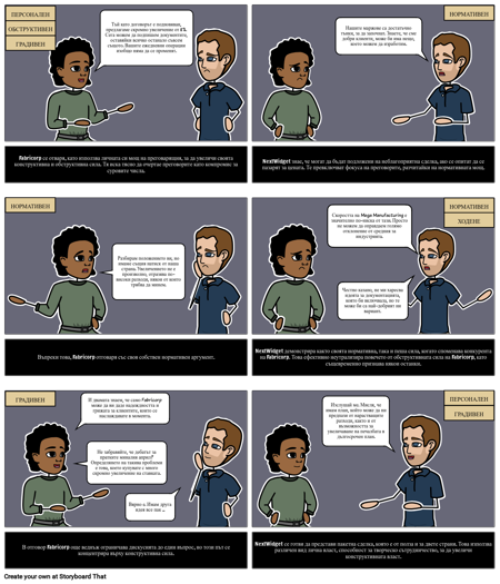 Преговаряне Мощност в Действие