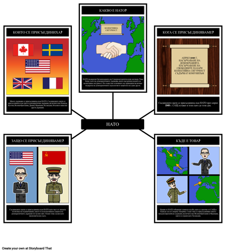 Председателството на Труман - 5 Души на НАТО