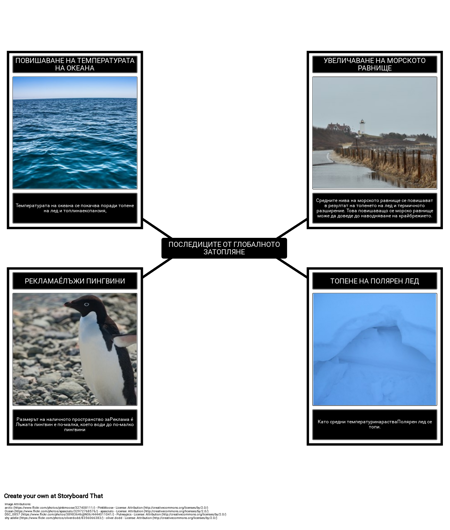 Ефекти от Глобалното Затопляне