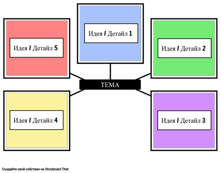 Паяк Карти - Основна Концепция