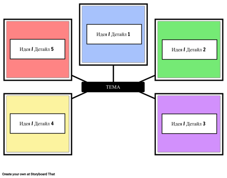 Паяк Карти - Основна Концепция