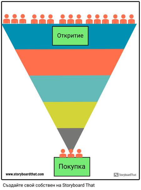 Шаблон за Фунията за Продажби