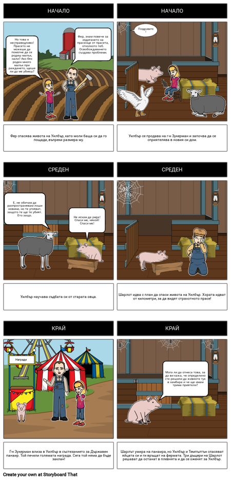 Обобщена Информация за Шарлот