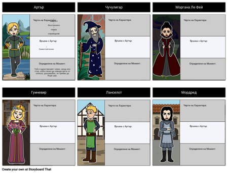 Крал Артур - Карта на Знаците