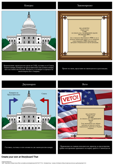 Лексикален Закон за Клоновете