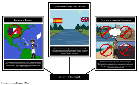 Резултати от Парижкия Договор